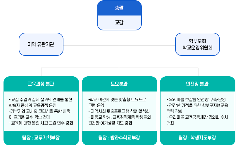 연수 및 홍보 강화 이미지